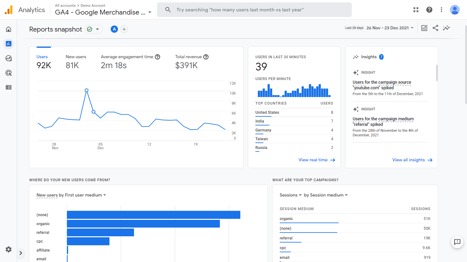 Google Analytics 4 VS Universal Analytics