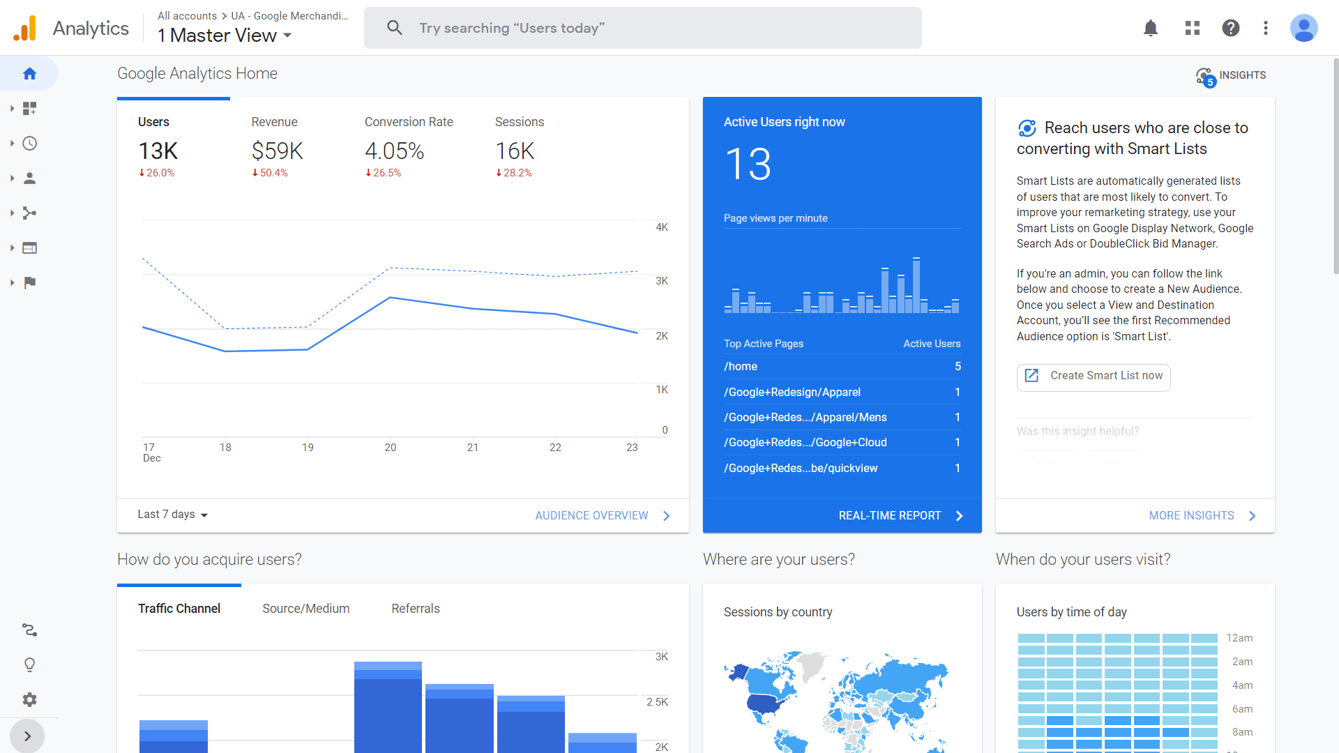 Google Analytics 4 VS Universal Analytics