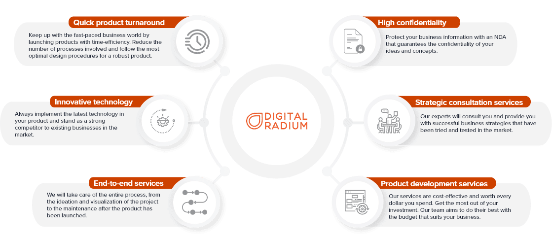 High-Velocity Product Development firm