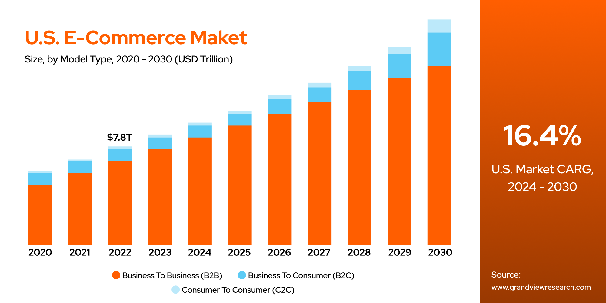 The Future of Shopping: How Conversation AI Will Impact eCommerce in 2025?