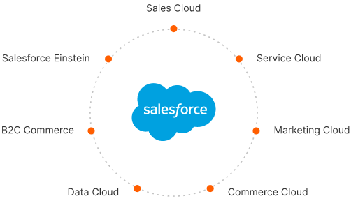 Salesforce Support Services in St. Louis