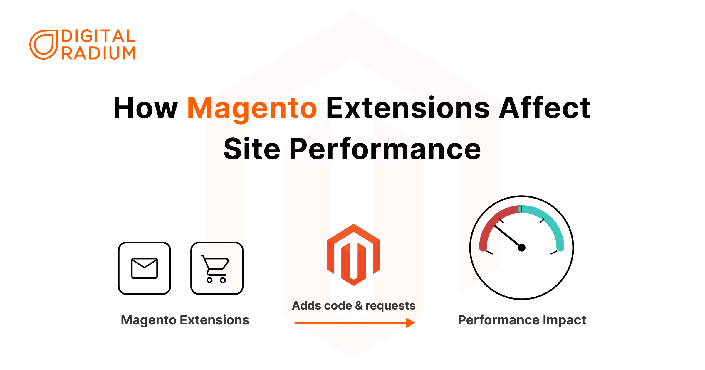 How Many Magento Extensions Is Actually Too Many?